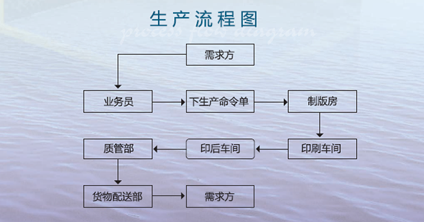 昆山印刷